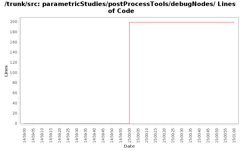 parametricStudies/postProcessTools/debugNodes/ Lines of Code