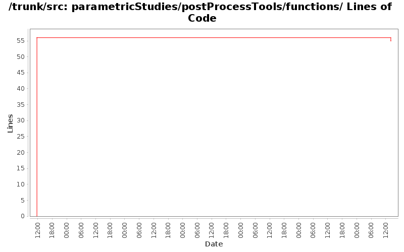 parametricStudies/postProcessTools/functions/ Lines of Code