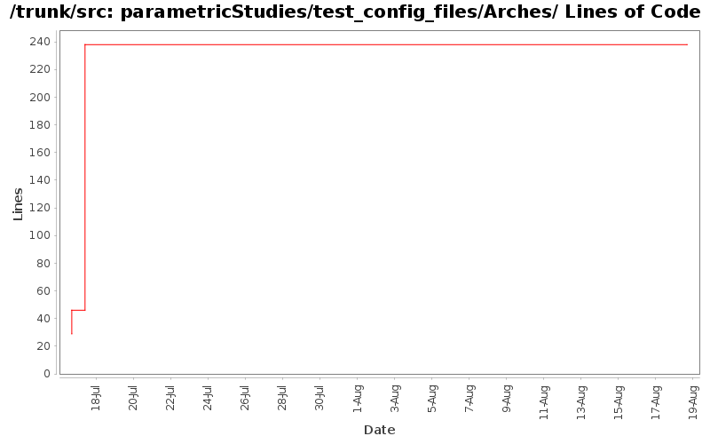 parametricStudies/test_config_files/Arches/ Lines of Code