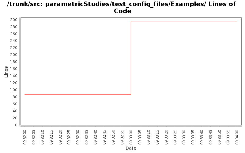 parametricStudies/test_config_files/Examples/ Lines of Code