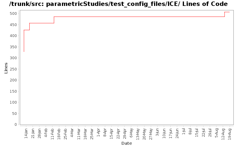 parametricStudies/test_config_files/ICE/ Lines of Code