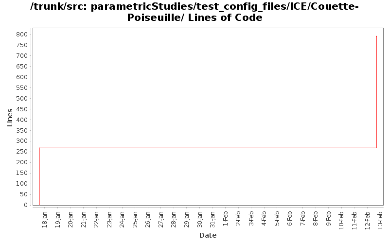 parametricStudies/test_config_files/ICE/Couette-Poiseuille/ Lines of Code