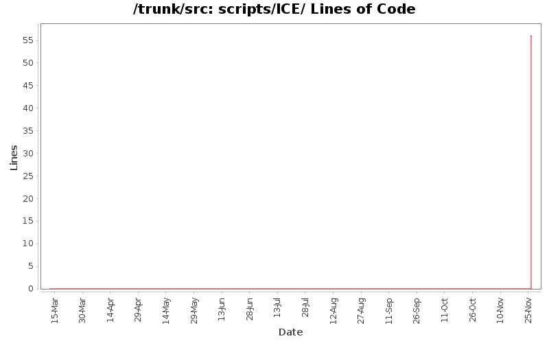 scripts/ICE/ Lines of Code