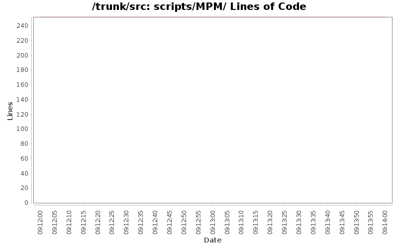 scripts/MPM/ Lines of Code