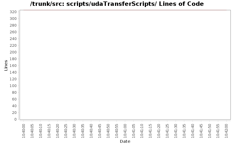 scripts/udaTransferScripts/ Lines of Code