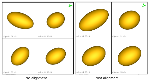 Mesh alignment